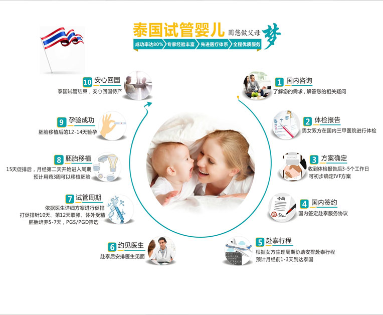 上海试管婴儿服务公司